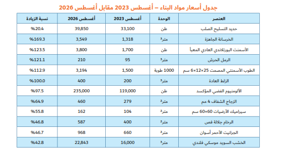 سوق العقارات_003 - Copy سوق العقارات_003 - Copy